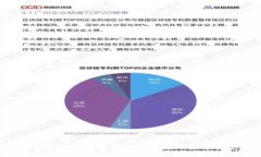 TPWallet APP软件下载：安全